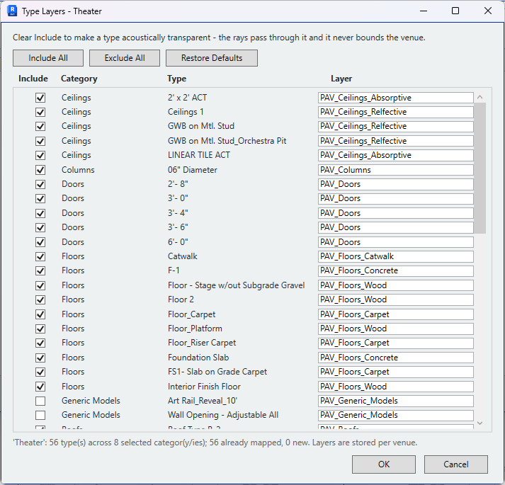 Type layer assignments